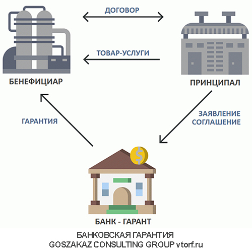 Использование банковской гарантии от GosZakaz CG в Коломне