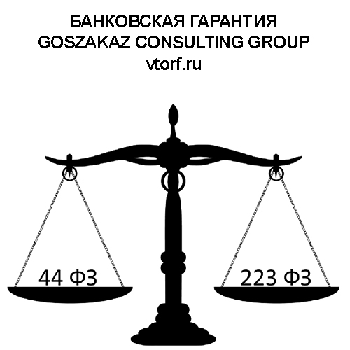 Банковская гарантия от GosZakaz CG в Коломне
